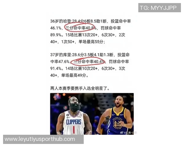 现役球员末节得分10次数统计詹姆斯领先哈登库里和KD紧随其后